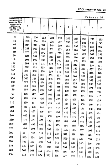 ГОСТ 10120-71