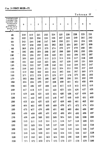 ГОСТ 10120-71