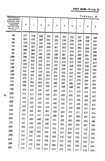 ГОСТ 10120-71