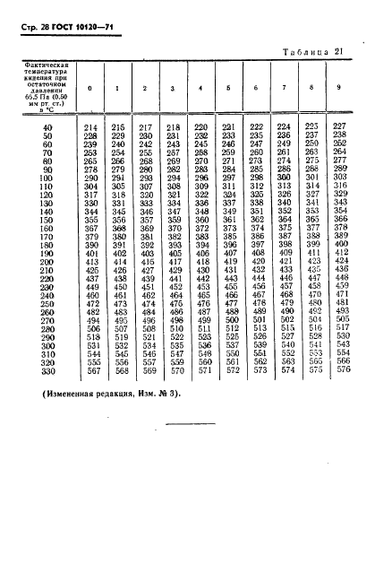 ГОСТ 10120-71