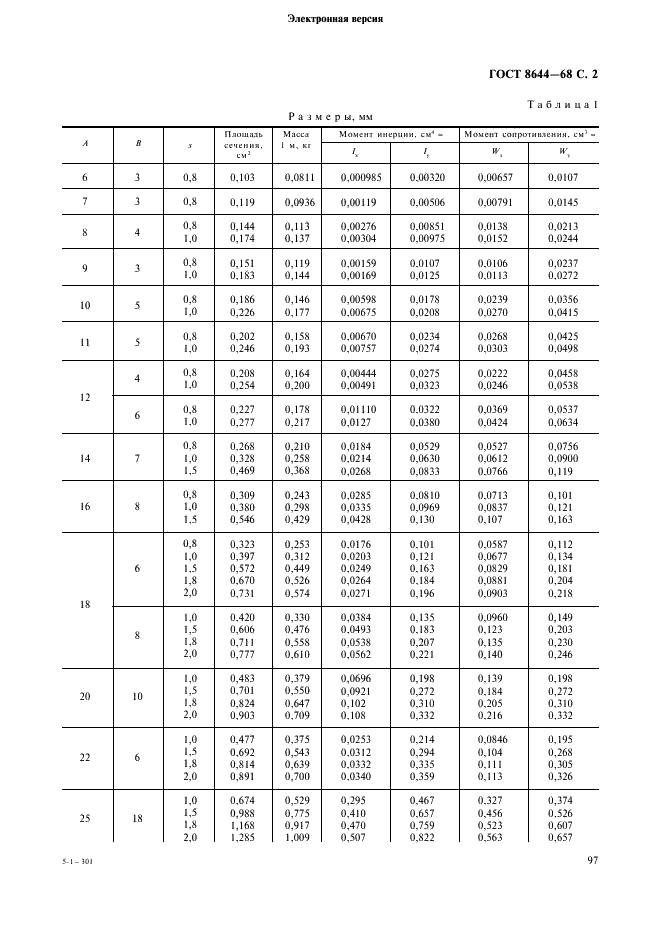  8644-68
