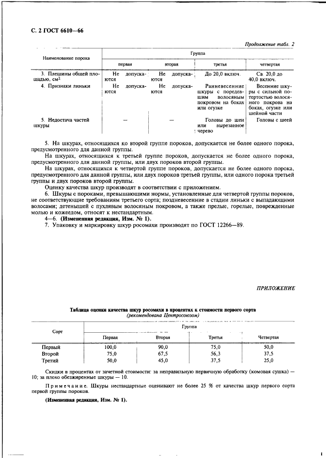 ГОСТ 6610-66