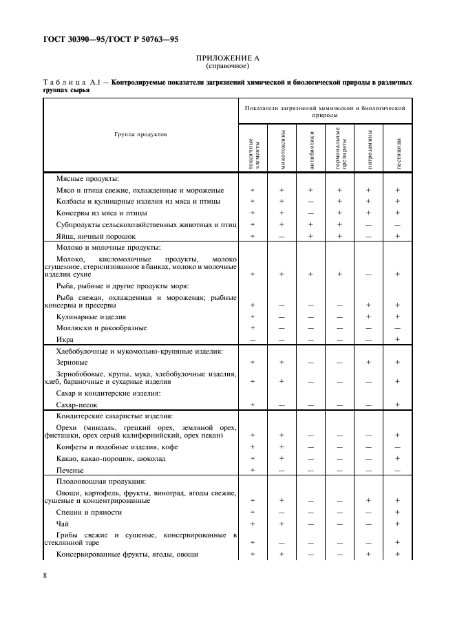 ГОСТ 30390-95