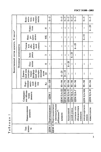  31108-2003