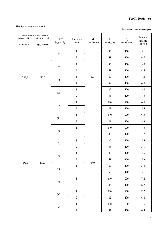  20761-96