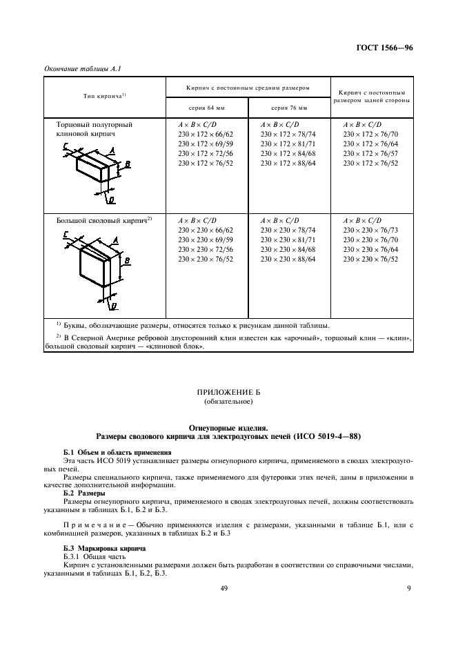 ГОСТ 1566-96