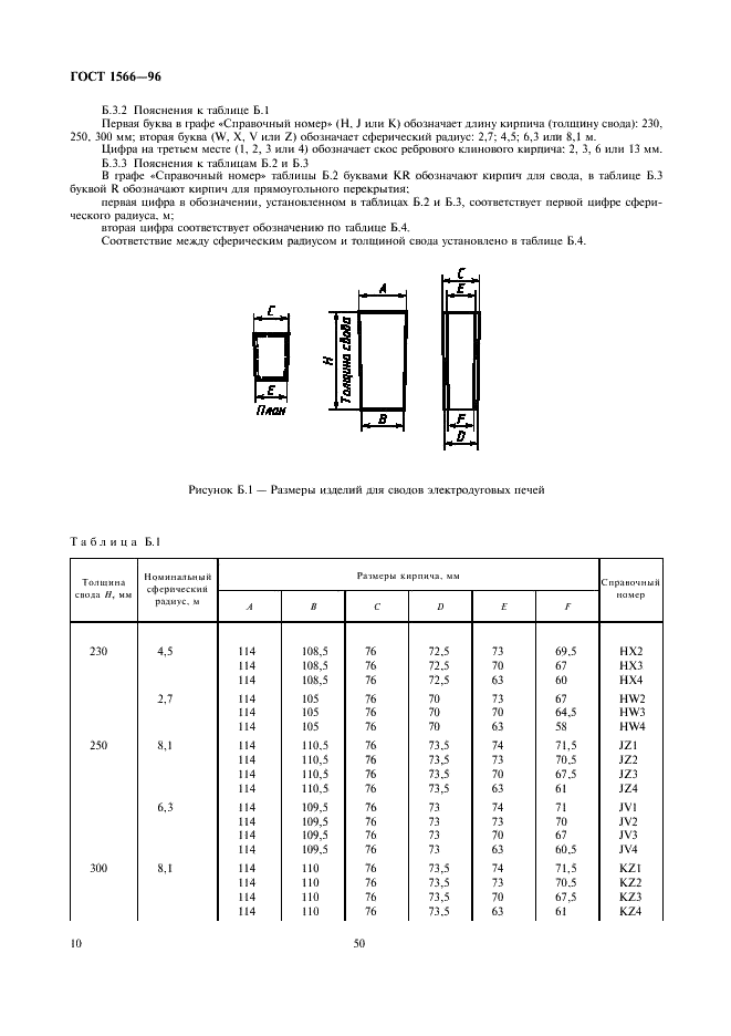 ГОСТ 1566-96