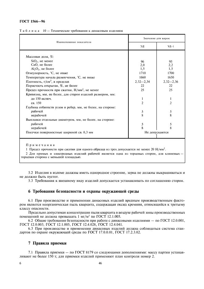 ГОСТ 1566-96