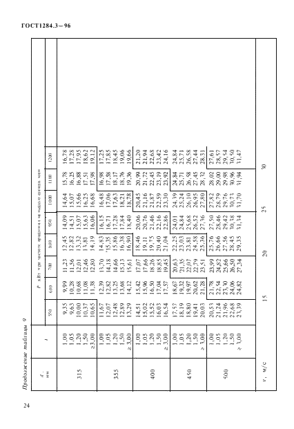  1284.3-96