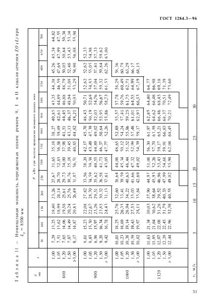  1284.3-96