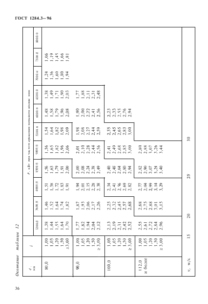  1284.3-96