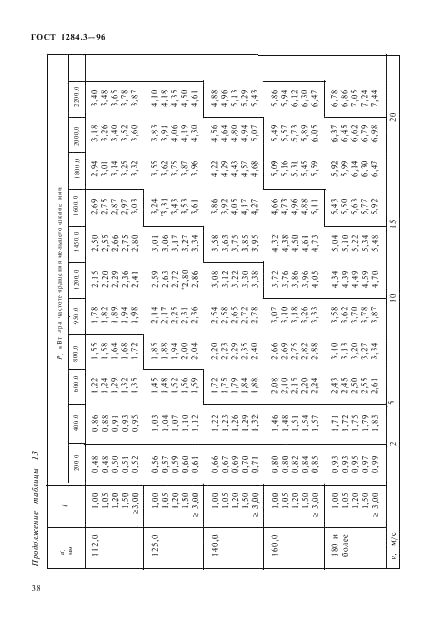  1284.3-96