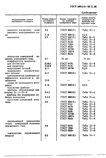  30012.9-93