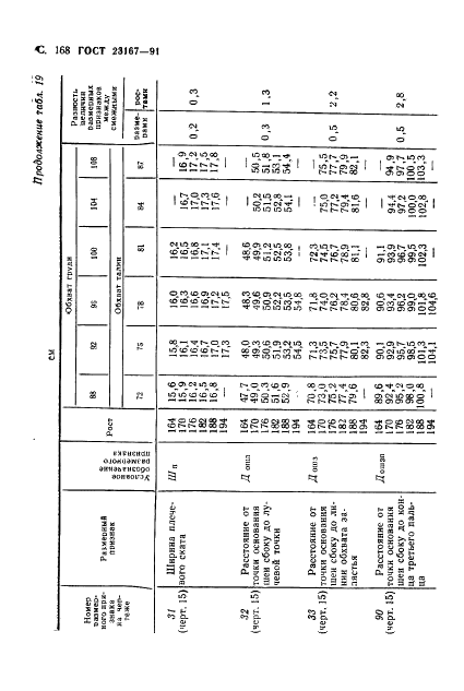  23167-91
