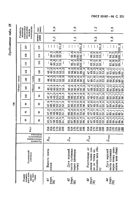  23167-91