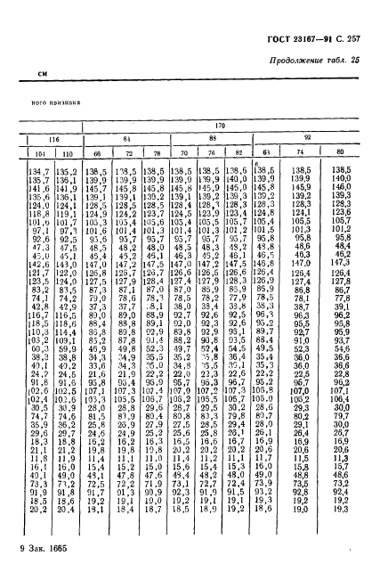  23167-91