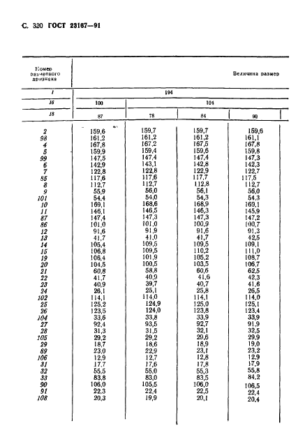  23167-91