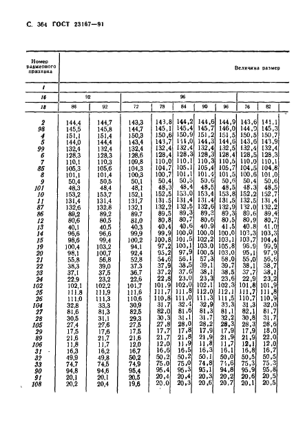  23167-91