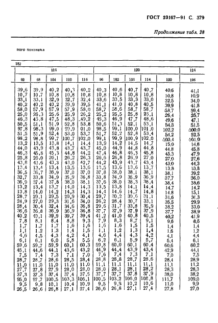  23167-91