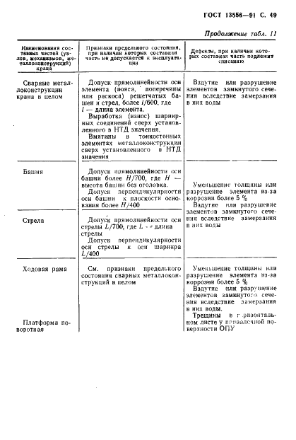  13556-91