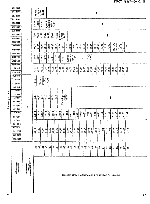  18217-90