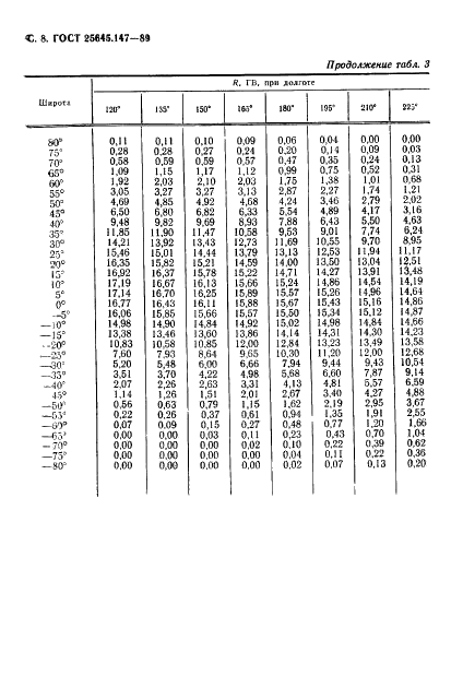  25645.147-89