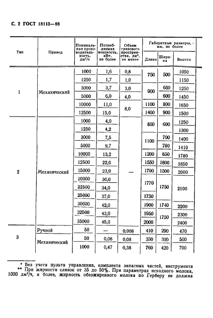  18113-88