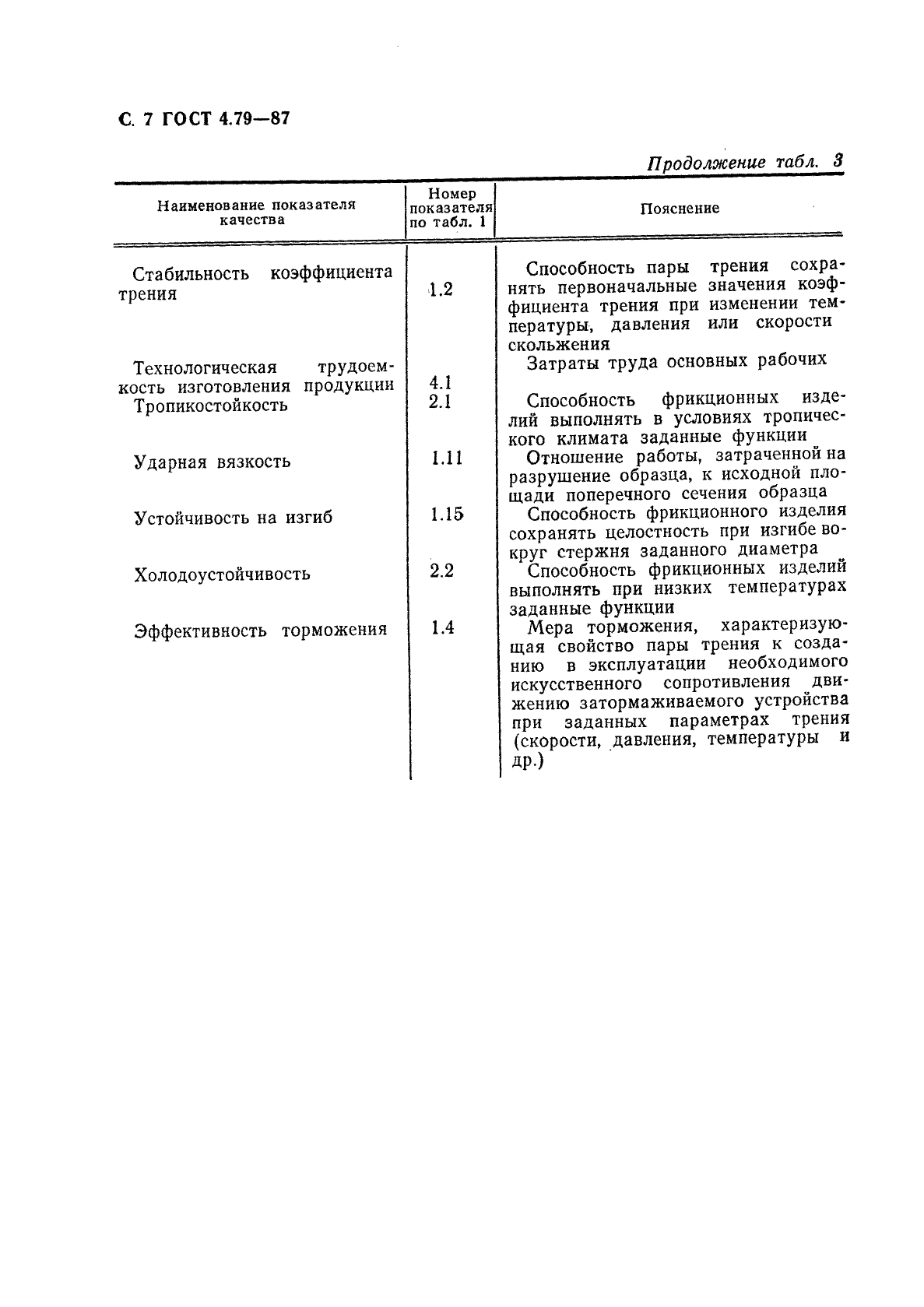 ГОСТ 4.79-87