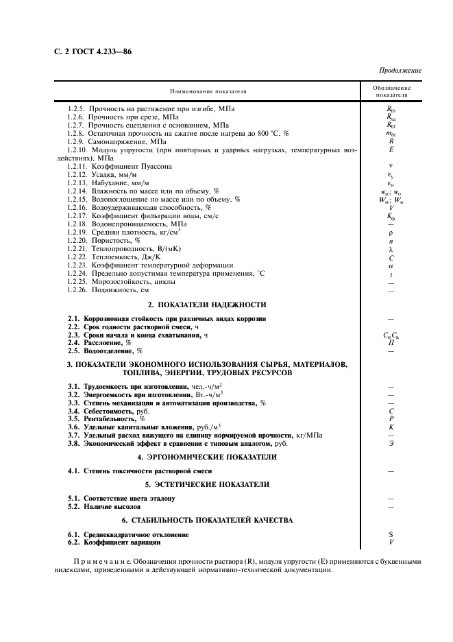 ГОСТ 4.233-86