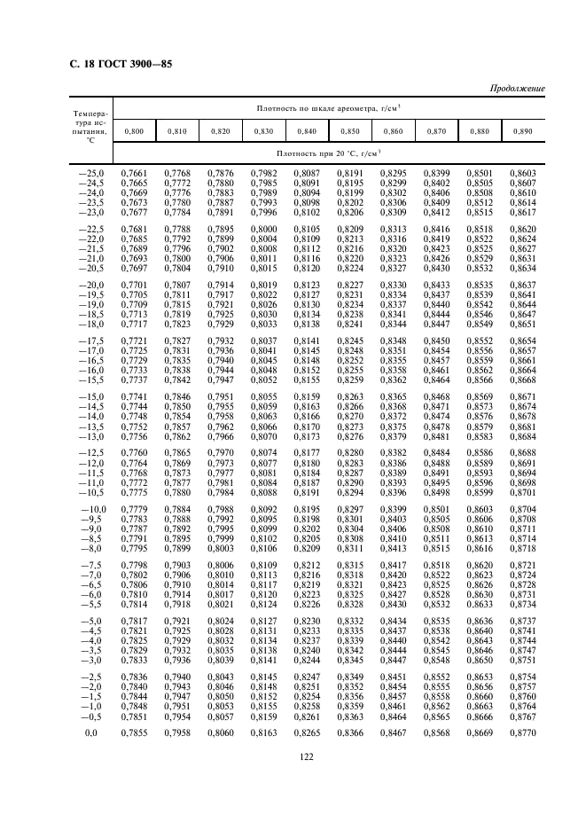  3900-85