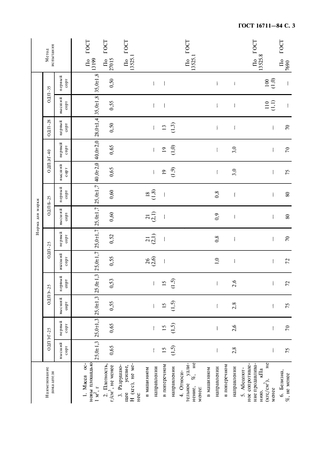  16711-84