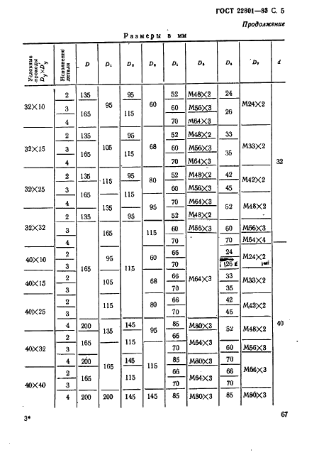  22801-83