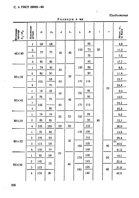 ГОСТ 22822-83