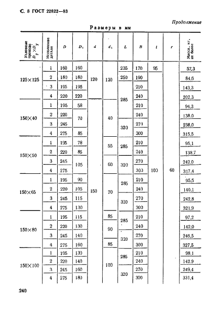 ГОСТ 22822-83