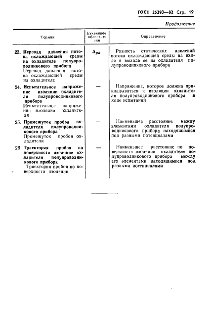 ГОСТ 25293-82