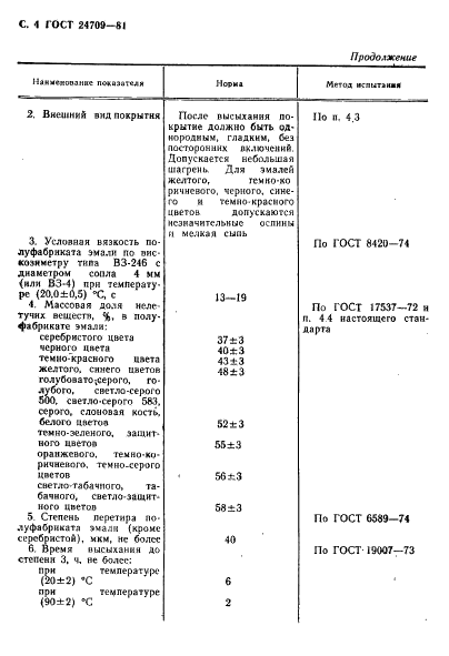 ГОСТ 24709-81