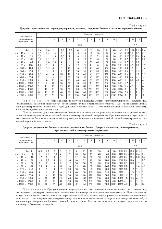 ГОСТ 24643-81