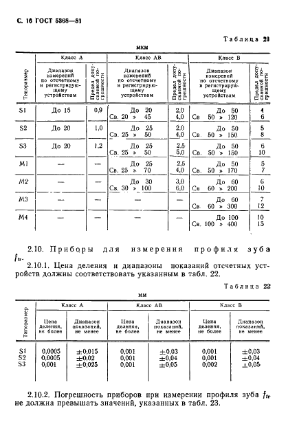 ГОСТ 5368-81