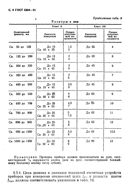ГОСТ 5368-81