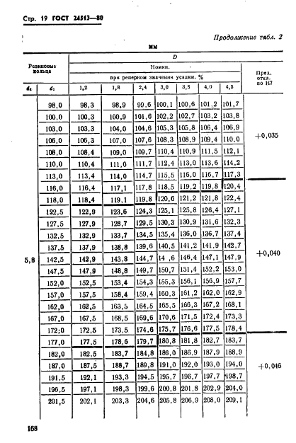  24513-80