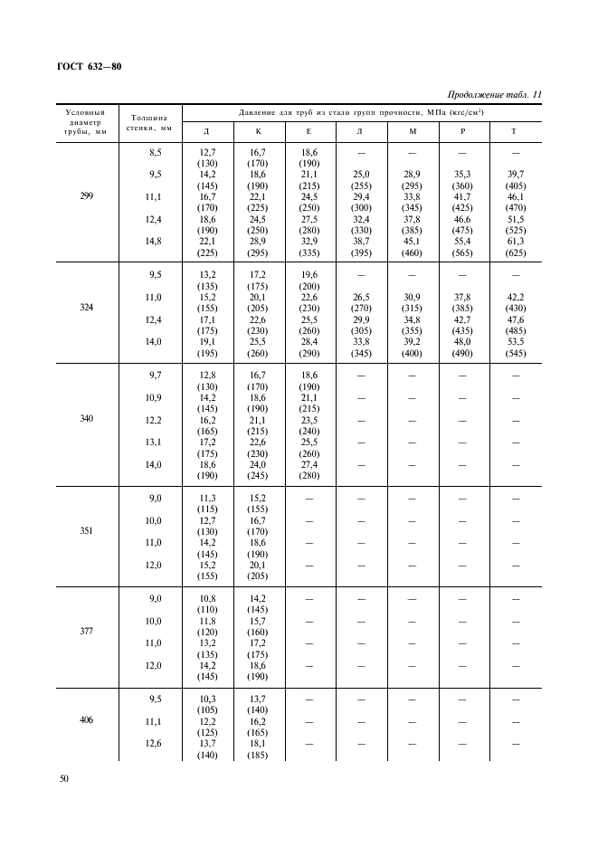  632-80