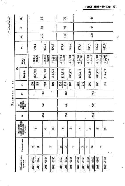 ГОСТ 3889-80