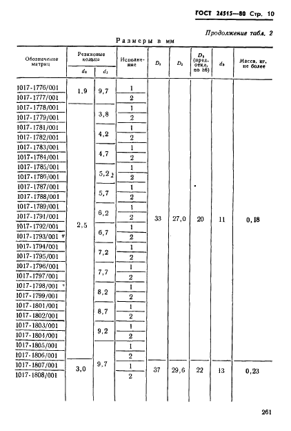  24515-80