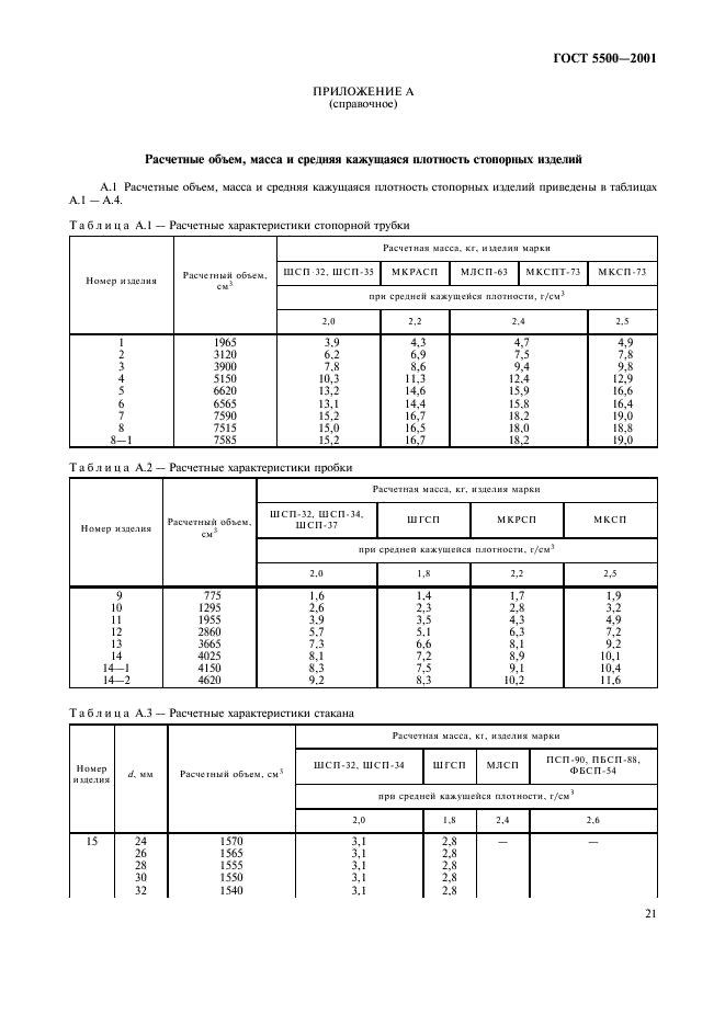 ГОСТ 5500-2001