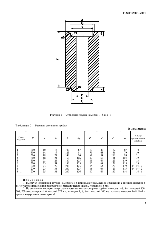 ГОСТ 5500-2001
