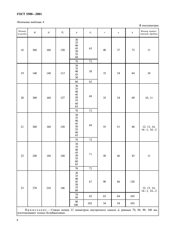ГОСТ 5500-2001