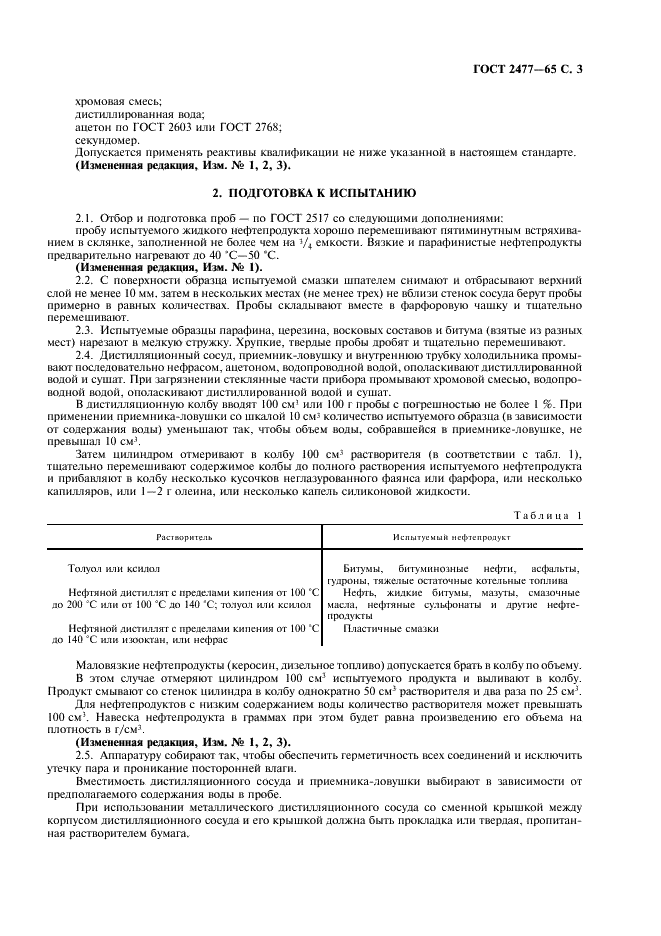 ГОСТ 2477-65