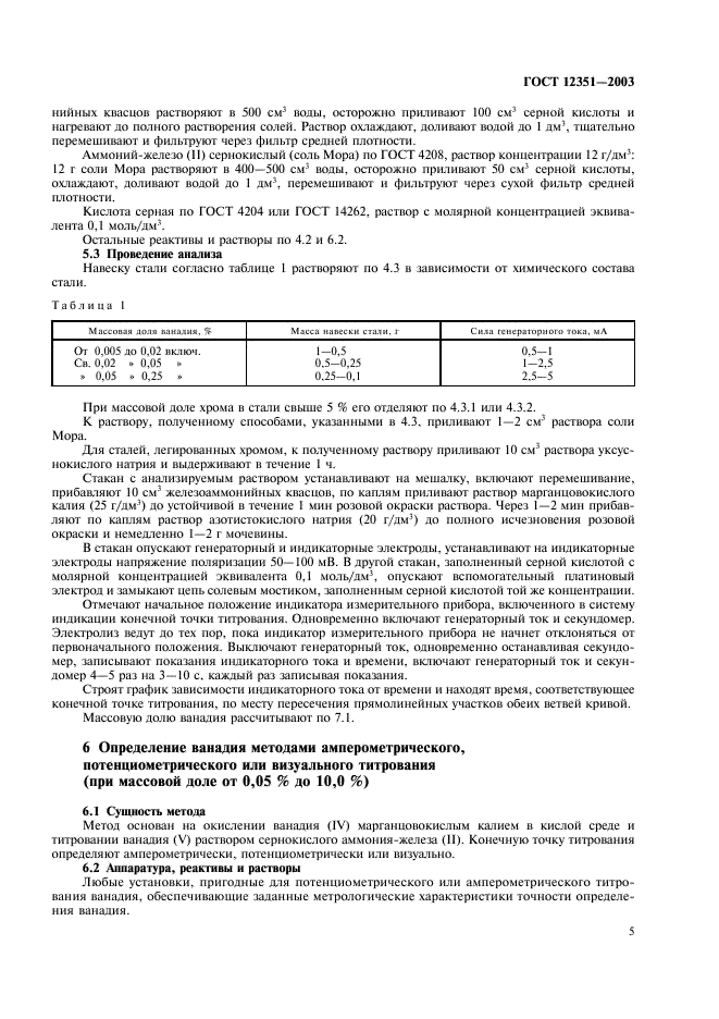  12351-2003