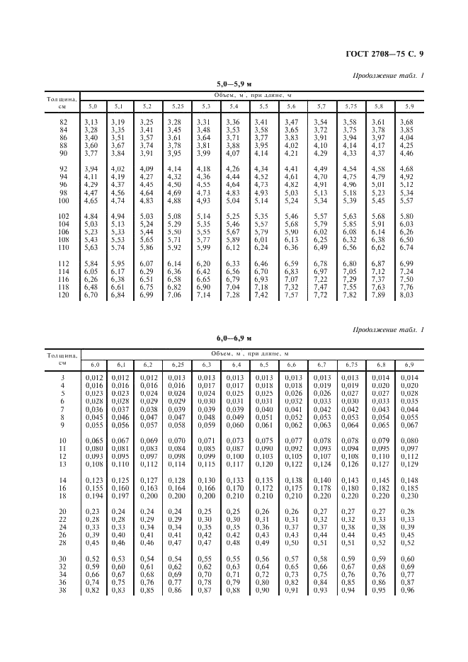  2708-75
