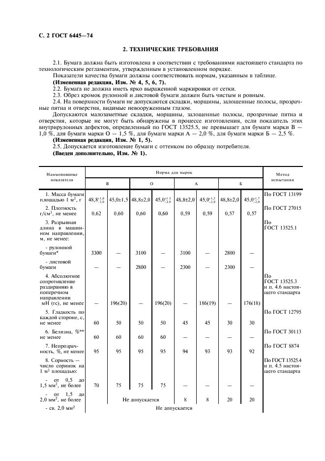 ГОСТ 6445-74
